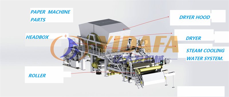 Toilet Paper Manufacturing Machine