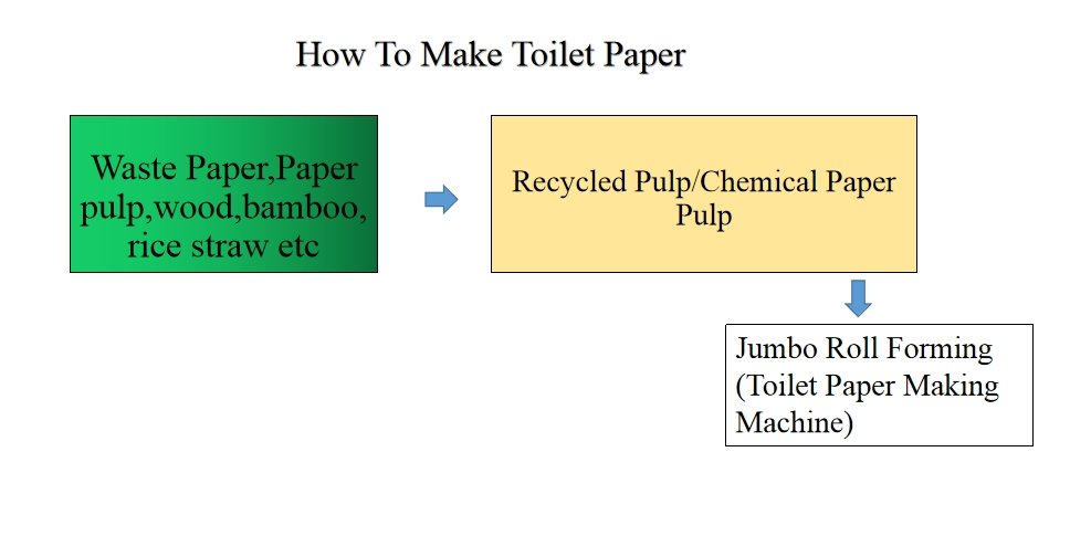 toilet paper making machine