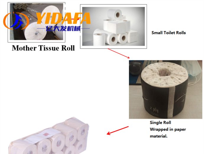 Australia:Fully Automatic Toilet Paper Roll Making Machine