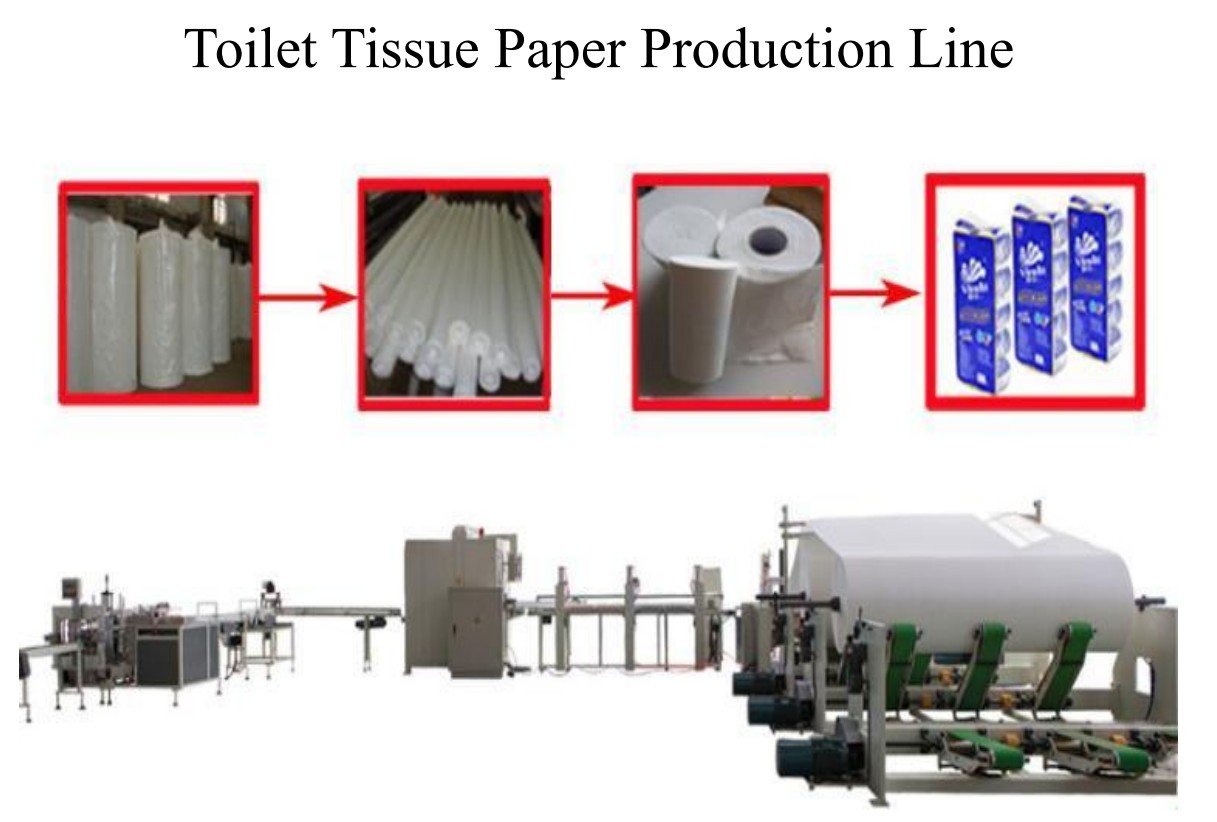 fully automatic tissue paper making machine price